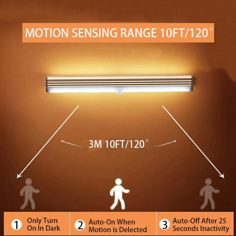 Enhance Your Space with Wireless LED Motion Sensor Night Light – Ideal for Bedrooms, Closets, and Staircases