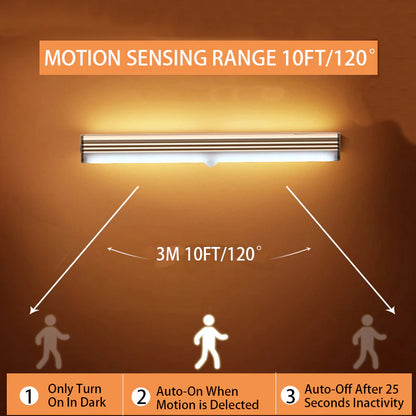 Enhance Your Space with Wireless LED Motion Sensor Night Light – Ideal for Bedrooms, Closets, and Staircases